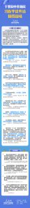 党员培训如何合理安排集中学习与自主学习
